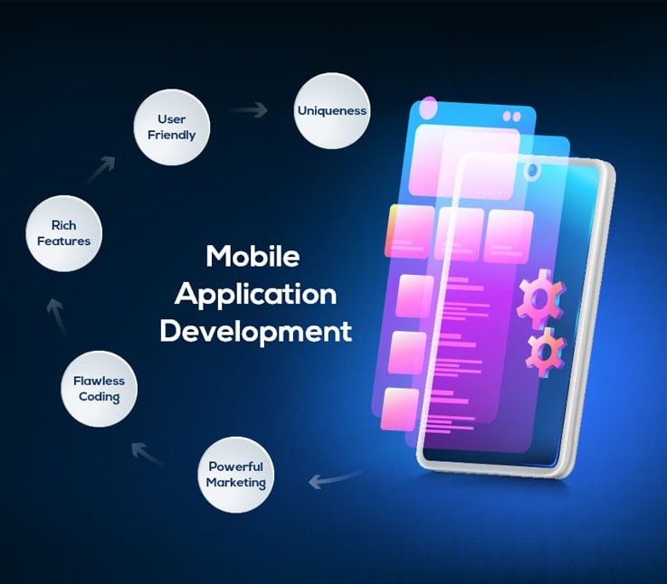 Mobile development